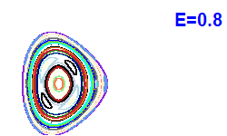 Poincar� section A=2, E=0.8